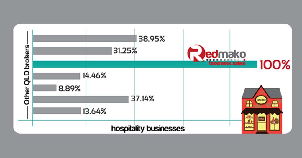 Research Reveals Truths For QLD Hospitality Industry